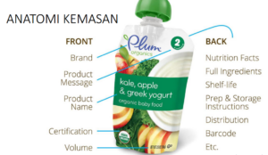 Anatomi Packaging Product (kemasan produk)