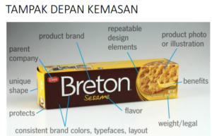 Anatomi Packaging Product (kemasan produk)