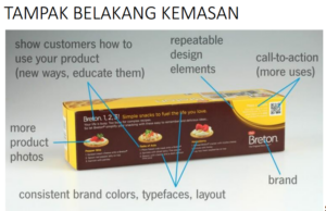 Anatomi Packaging Product (kemasan produk)