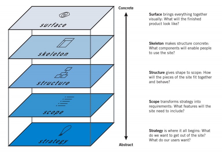 Struktur Design Thinking