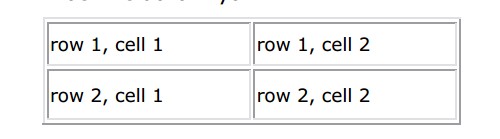 Hasil Keluaran Bahasa HTML Membuat Tabel